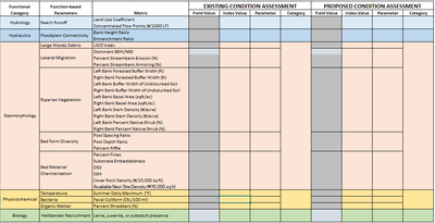 Hellbender Stream Quantification Tool Spreadsheet