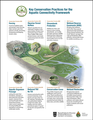 ACF Conservation Practices Poster for General Public