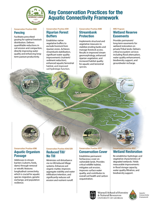 ACF Conservation Practices Poster for Technical Partners
