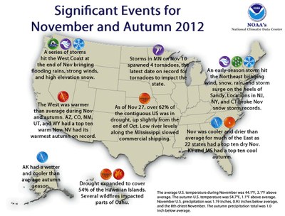 Drought persists, causing water resource issues for central U.S.; 2012 virtually certain to become warmest year on record for the nation  